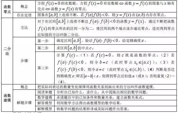 数学公式大全集简单易懂,数学公式大全解题技巧