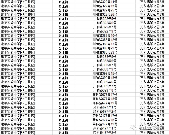 上海张江集团学校初中怎么样,上海张江集团初中教材