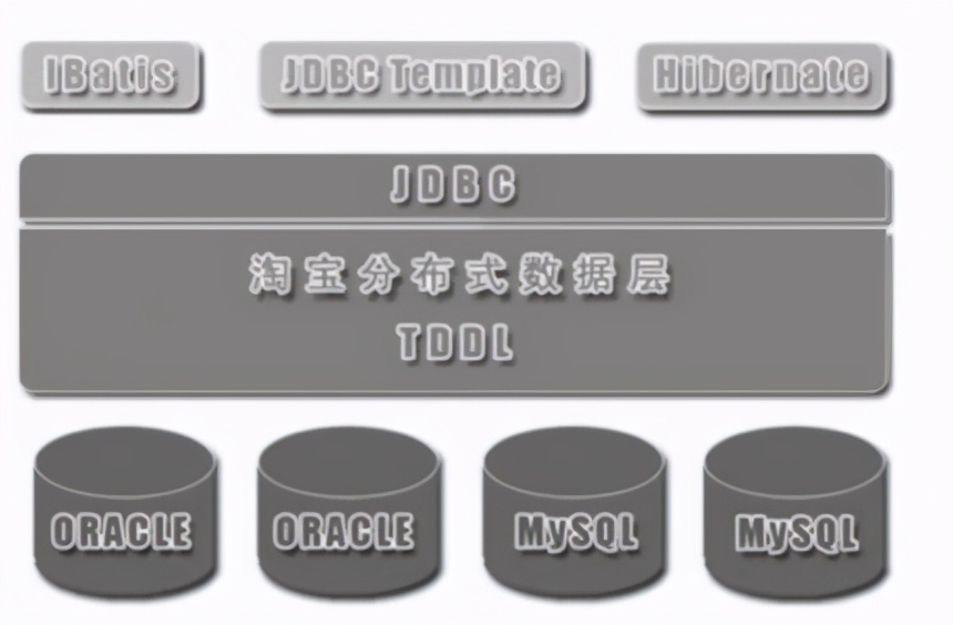 高并发怎么做,高并发为啥会使服务器不稳定