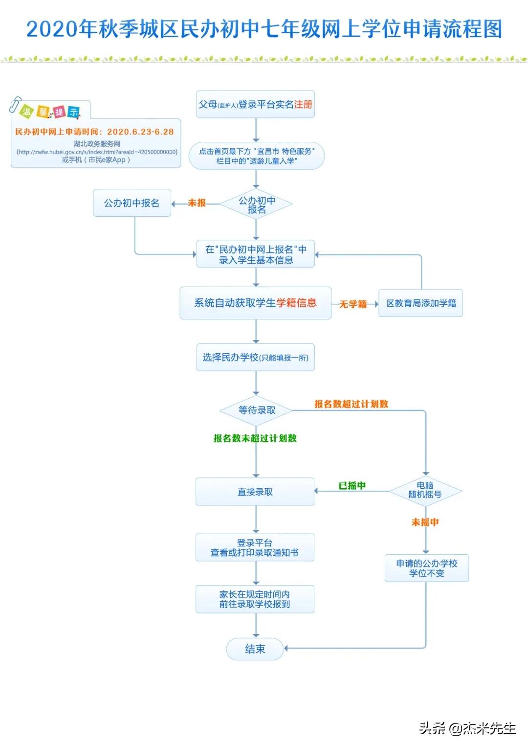 宜昌新生报名入学工作日程安排,宜昌小学生入学通知