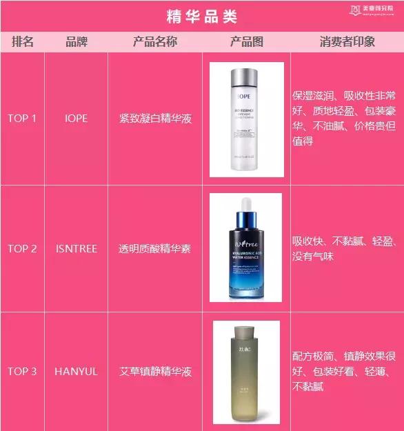 美妆测评韩妆品牌排行榜最新款,韩妆榜单