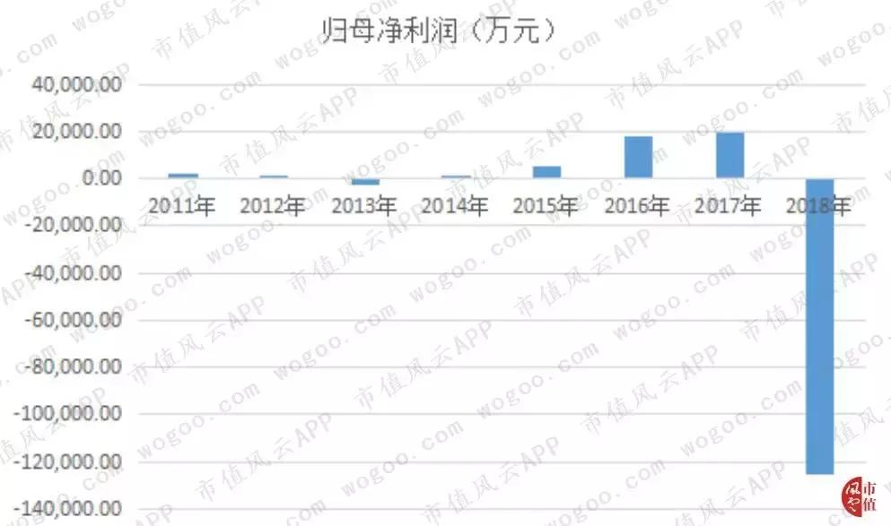 佳云科技会困境反转吗,佳云科技何时上会