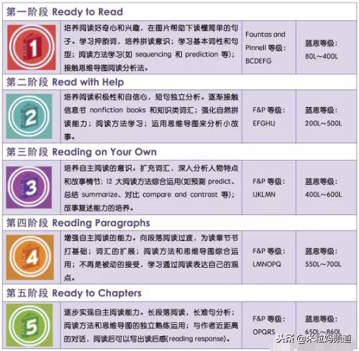 各个阶段英文启蒙,0-3岁简单易学的英文启蒙方法