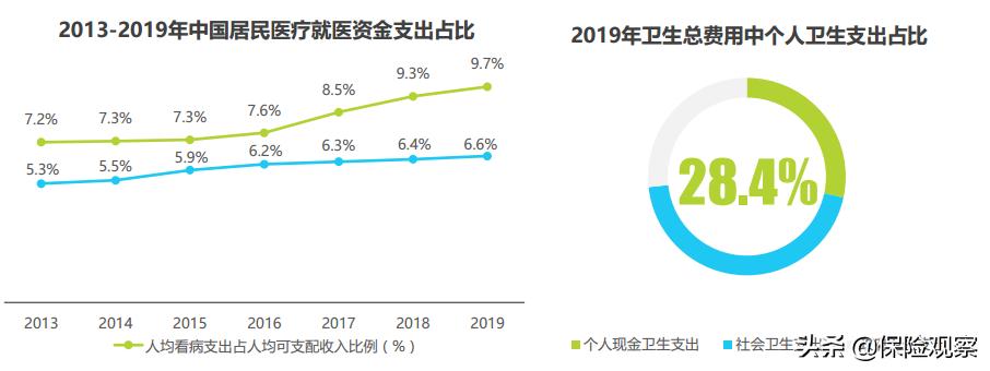 尊享e生2021要升级吗,尊享e生2022版有必要升级吗