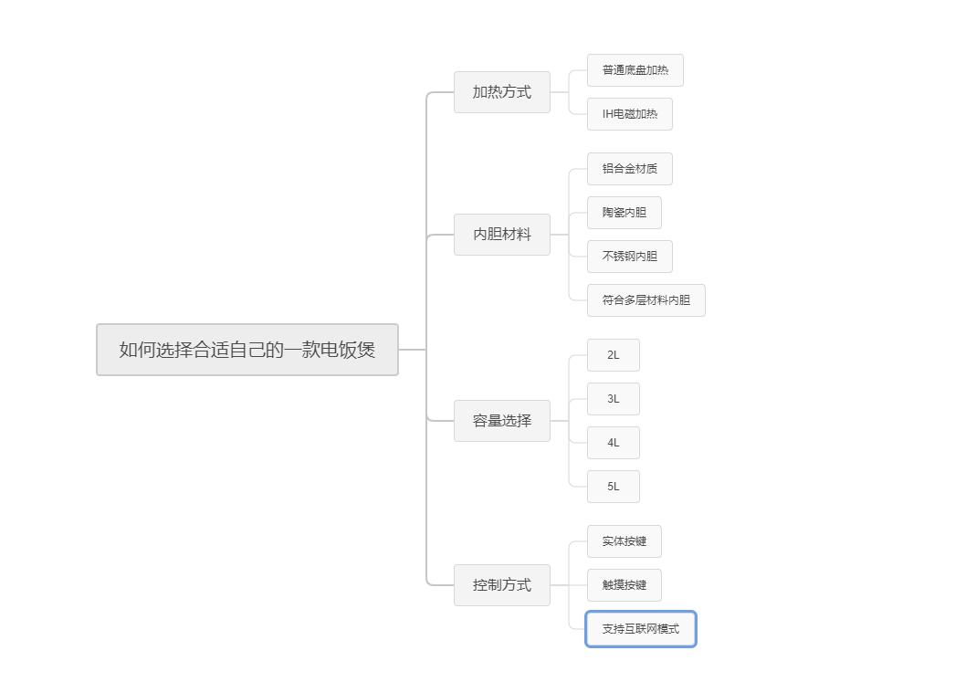 蔗浆菰米饭，蒟酱露葵羹。膳美师IH水光米饭压力电饭煲