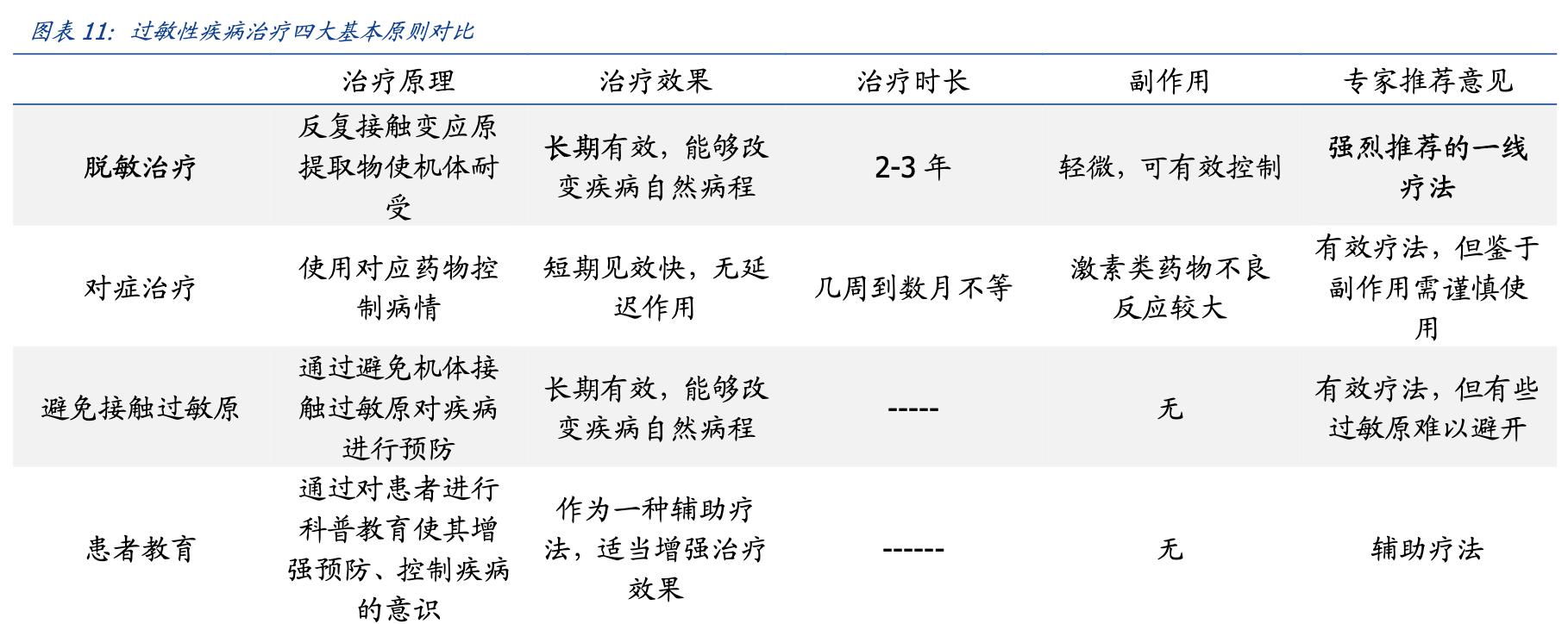 我武生物粉尘螨滴剂是抗生素吗,我武生物细分行业龙头