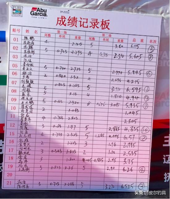 皮尔钓具上海站,皮尔钓具线下门店