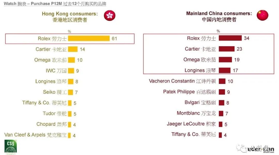 香港代购劳力士表靠谱吗,劳力士表为什么保值率低