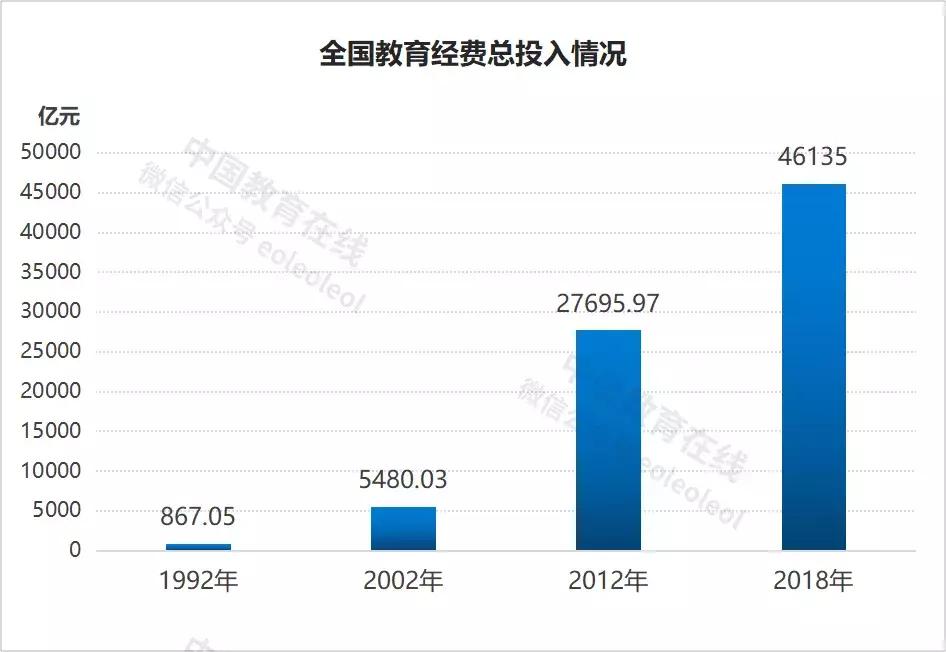 世界上最伟大的教育事业,世界最伟大的教育事业