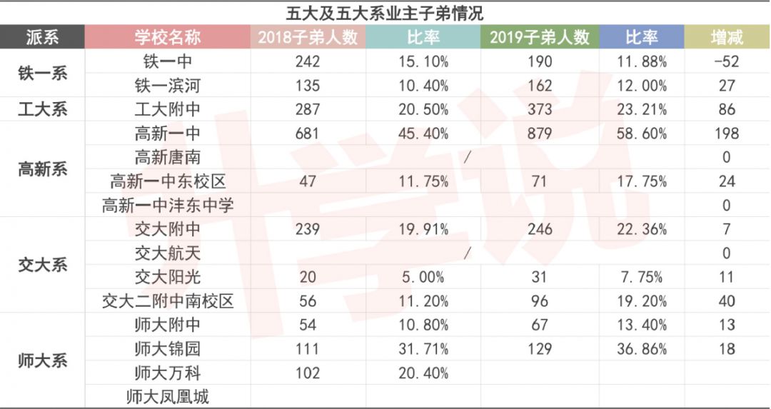 五大名校的录取分数,五大名校升学率