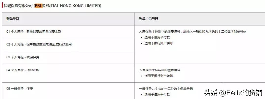 国际汇款香港银行接收外汇手续费,如何以人民币购汇跨境汇款到香港
