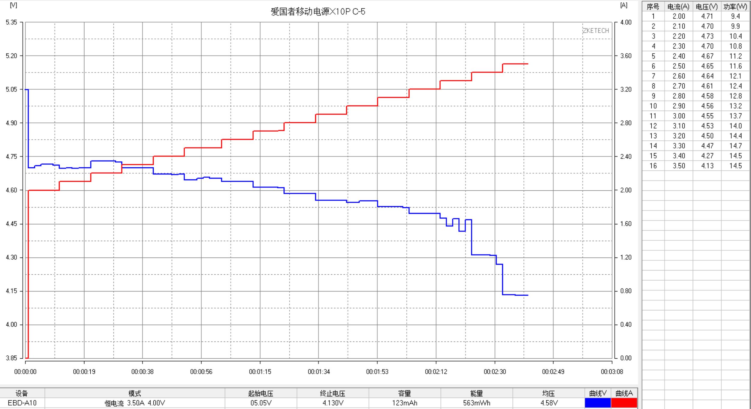 爱国者aigo充电宝x10p,爱国者x10