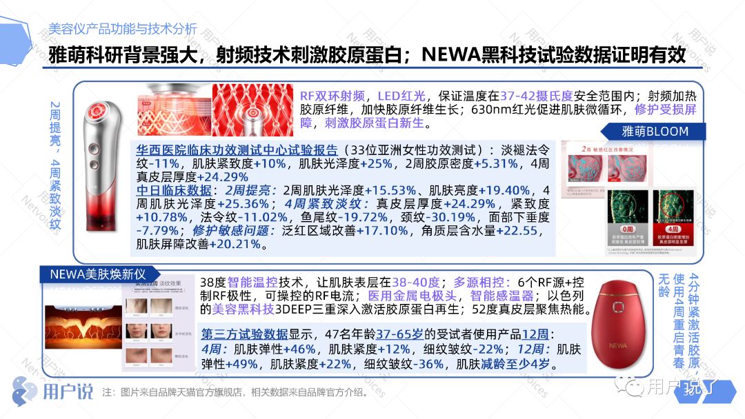 ruface美容仪是智商税吗,美白抗老紧致美容仪是不是智商税