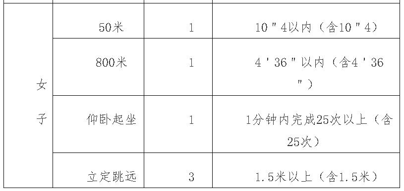 警校体测不过影响后续批次报名吗,2021年警校体测标准详细