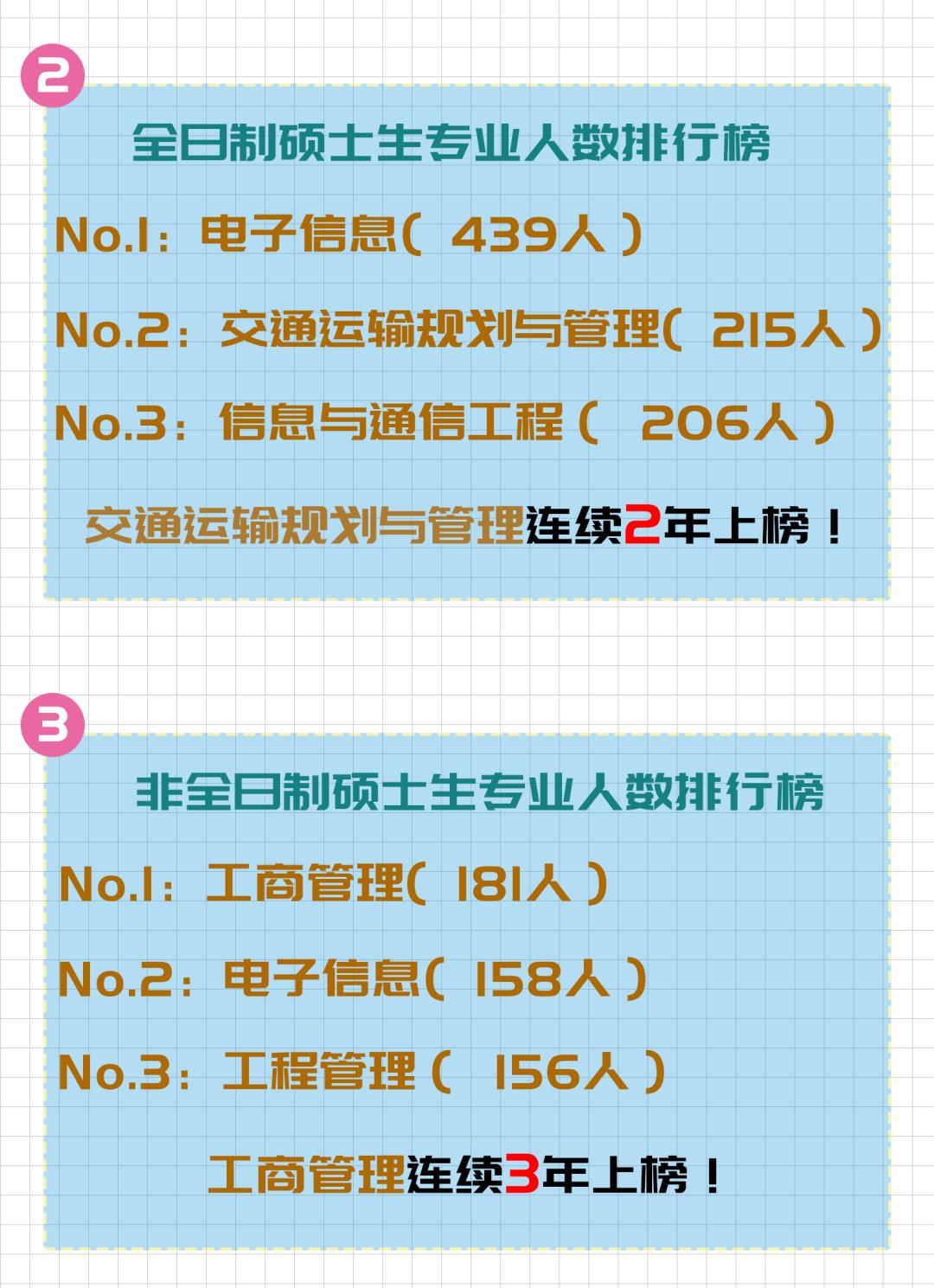 北京60后同学会,交大研究生新生数据