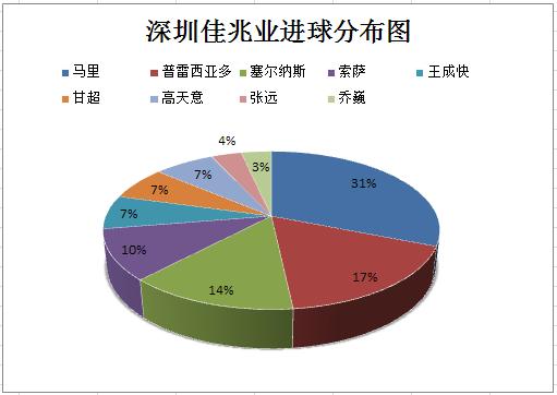郜林对国家队的作用,郜林的能力和成就可比肩李毅