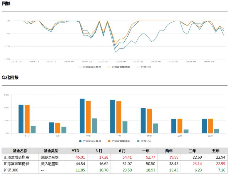 汇添富爆雷,汇添富基金经理雷鸣