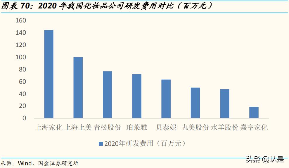 化妆品行业互联网转型,化妆品企业数字化转型