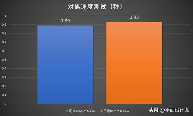 尼康z卡口105mmf1.4镜头测评,尼康105-1.4镜头产品参数