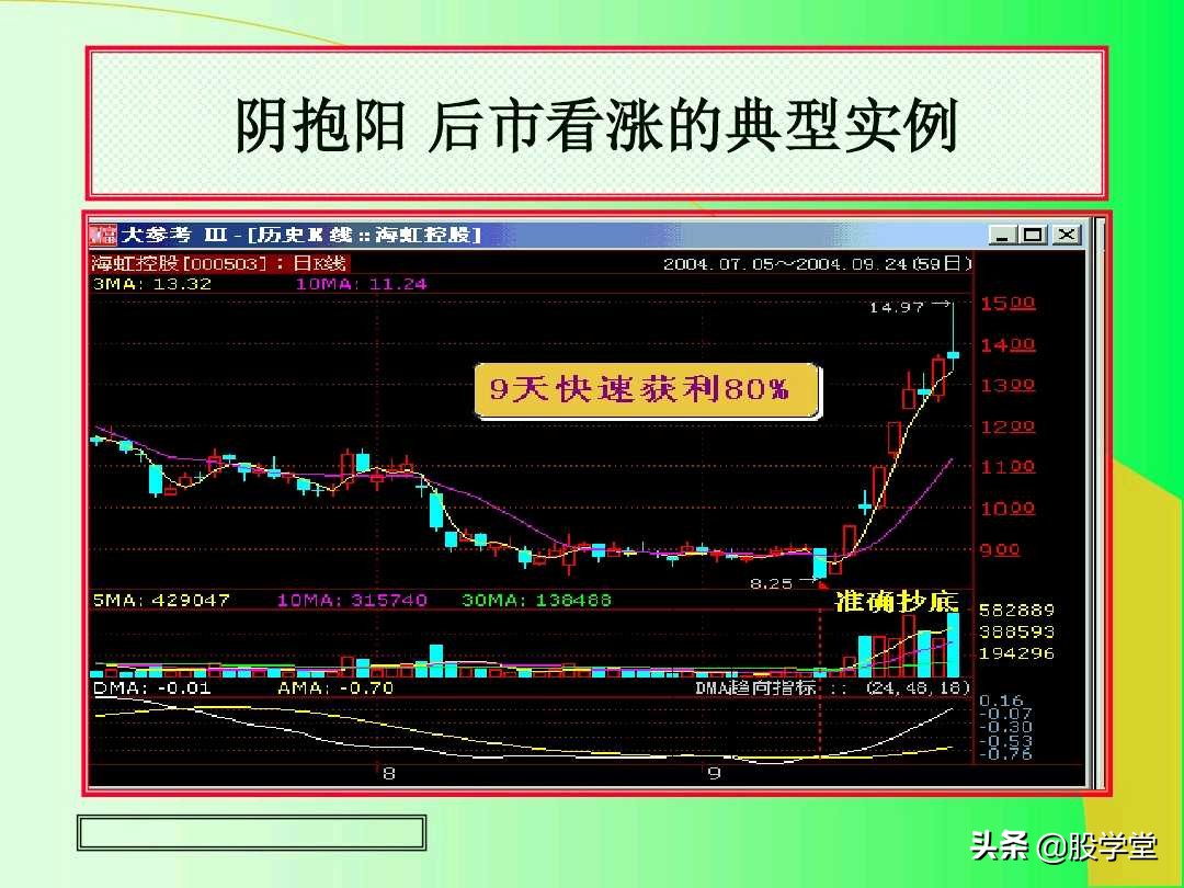 阳线孕育阳线k线组合图解,上涨插入线的k线组合图解