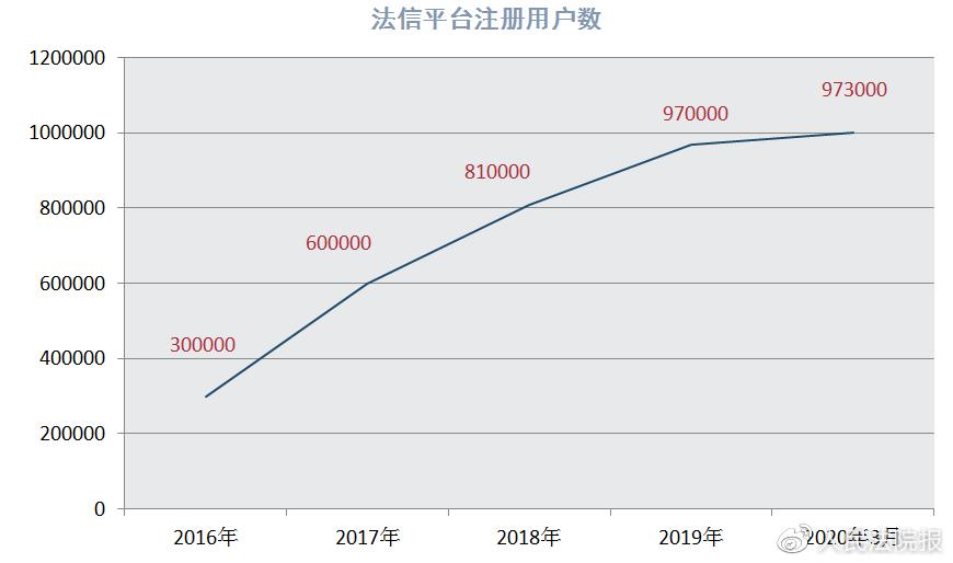 法信权限,法信高级权限和基础权限的区别