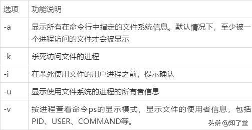 linux进行磁盘格式化挂载,linux的文件系统和磁盘分区