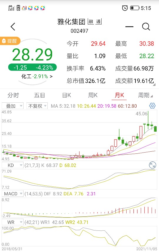 股票趋势分析及操作技巧,杨哥侃股
