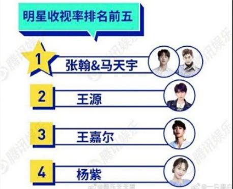 王嘉尔香奈儿全球代言人,王嘉尔欧莱雅代言视频