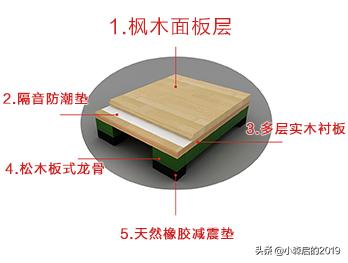 运动木地板厚度标准,运动木地板龙骨间距规范标准