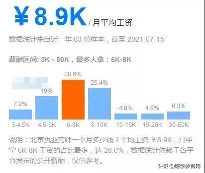 执业药师收入的大揭秘,执业药师月薪7000真的能拿到吗