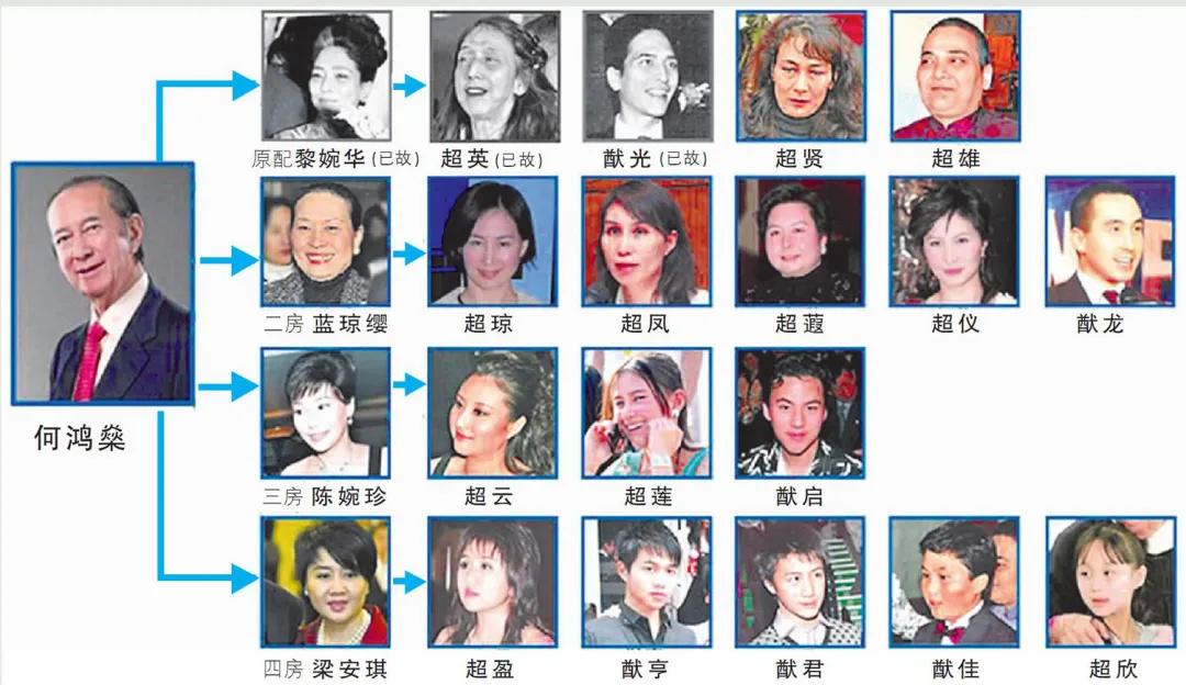 赌王一生的家庭关系图,赌王早年经历