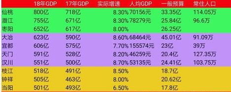 湖北松滋万家乡有多少人口,松滋以后的发展是铁路还是高速