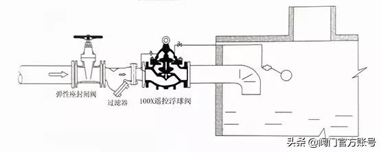 阀门的简单介绍,阀门百科大全