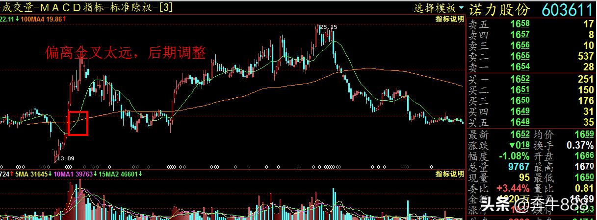 波段趋势买入的技巧和方法,波段买入绝密技巧