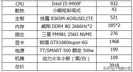 剑灵五档电脑配置推荐,剑灵画质配置最佳搭配