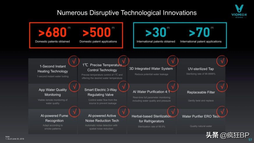 小米持股40%的物联网家居品牌——云米在美上市路演PPT解析