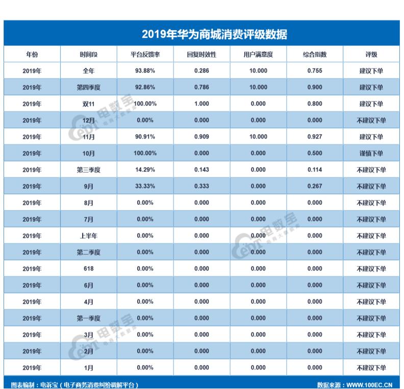 品牌电商“红与黑”:国美乐融小米绿森华为等“上榜”
