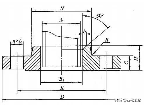 各类型法兰讲解,法兰管件知识分享