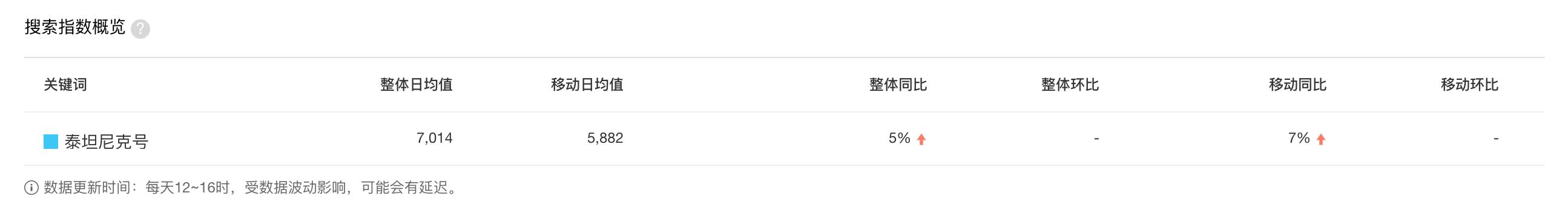 电影类网站和公众号如何盈利,公众号里电影盈利模式