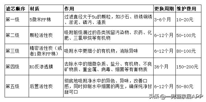 饮水机台式费电还是立式费电,台式饮水机缺点