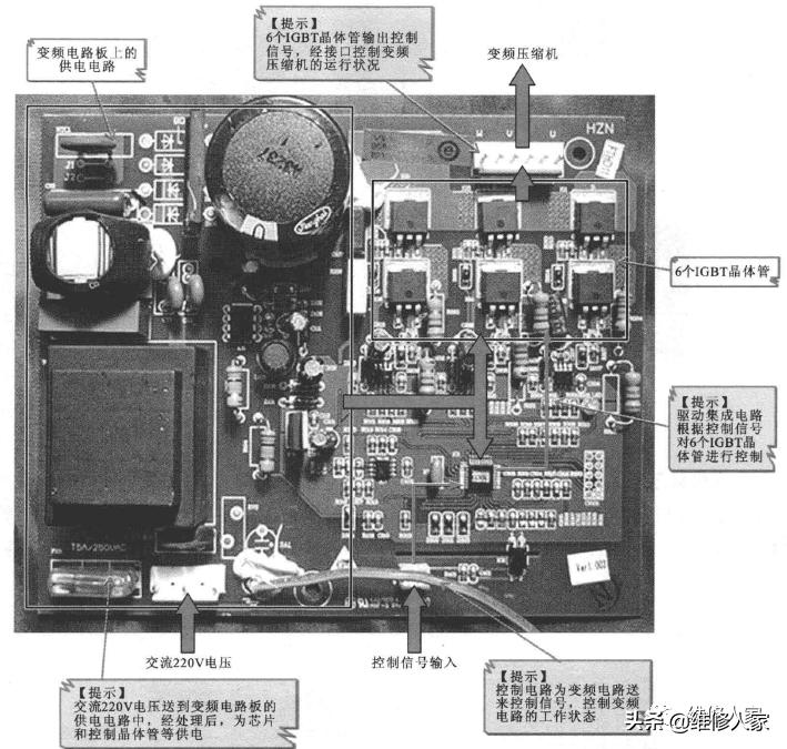 变频冰箱电气控制系统原理讲解,变频空调室内机板电路原理讲解