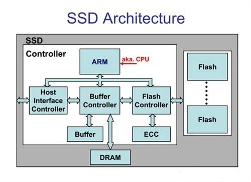 ssd知识科普,你真的了解固态硬盘ssd吗