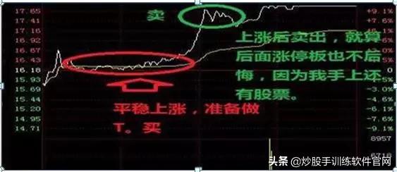 月线选股是股市唯一挣钱指标,月线周线的趋势怎么确定