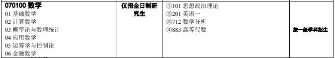 中南大学考研全攻略（各大专业详解、报录比、参考书目复试情况）