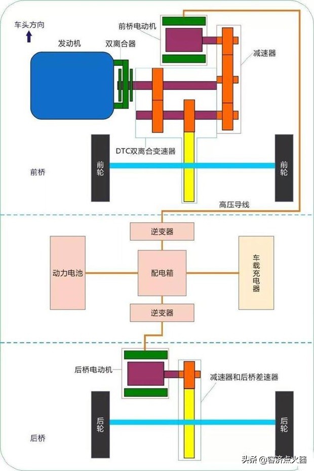 混动电池坏了不换可以吗,混动车电池不行了能当燃油车开吗