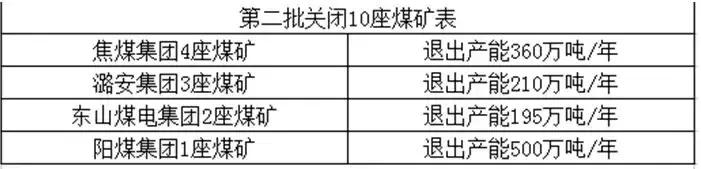 英雄迟暮，盘点为中华之崛起而奉献热血的煤矿山