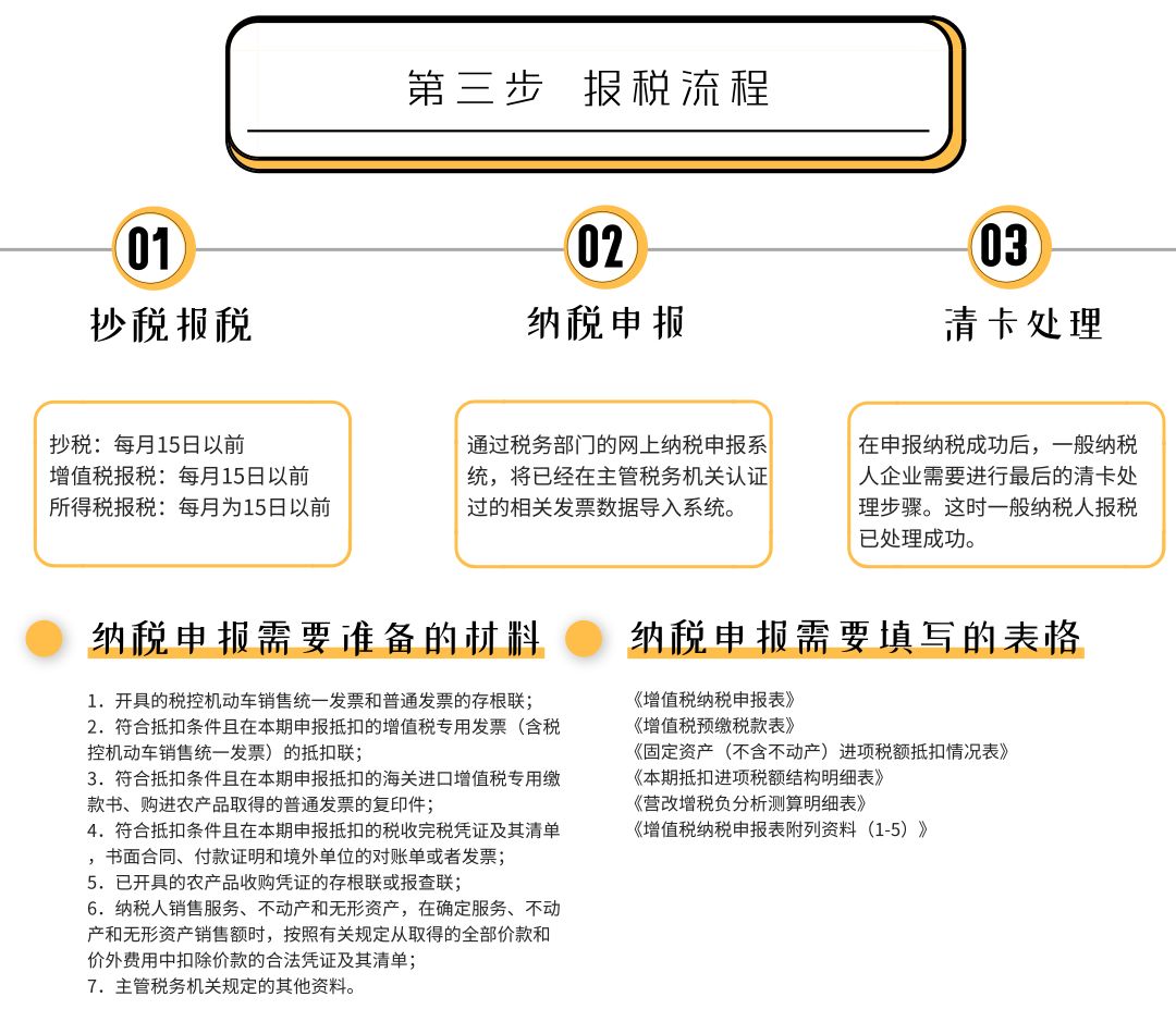 一文读懂电商营销玩法,电商财税合规100讲