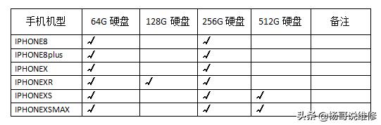 苹果8代以上区分硬盘大小,苹果硬盘怎么看是多大的