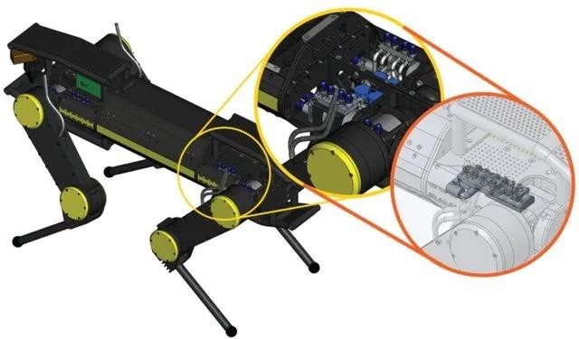 外国人研究四足机器人,国内四足仿生机器人研究现状