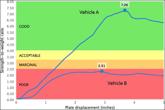 中保研再次碰撞测试为它正名,中保研的碰撞测试还值得相信吗